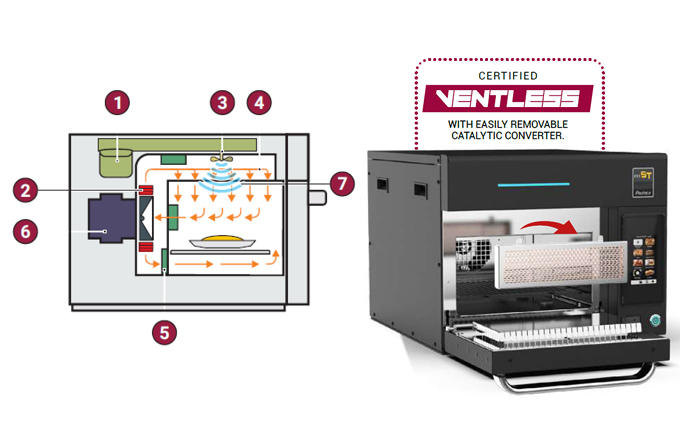 Pratica FIT ST Technology