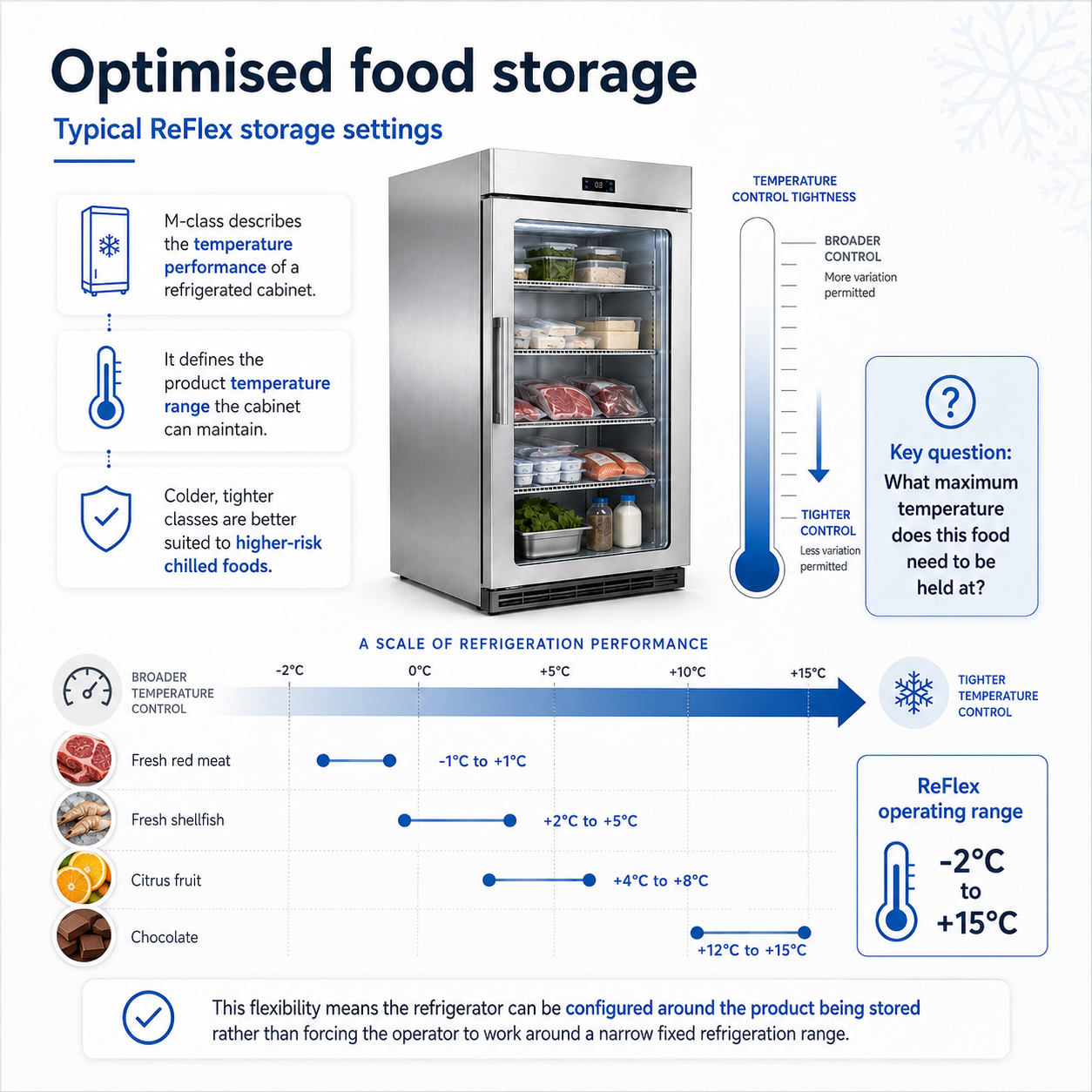Refrigeration M-Class