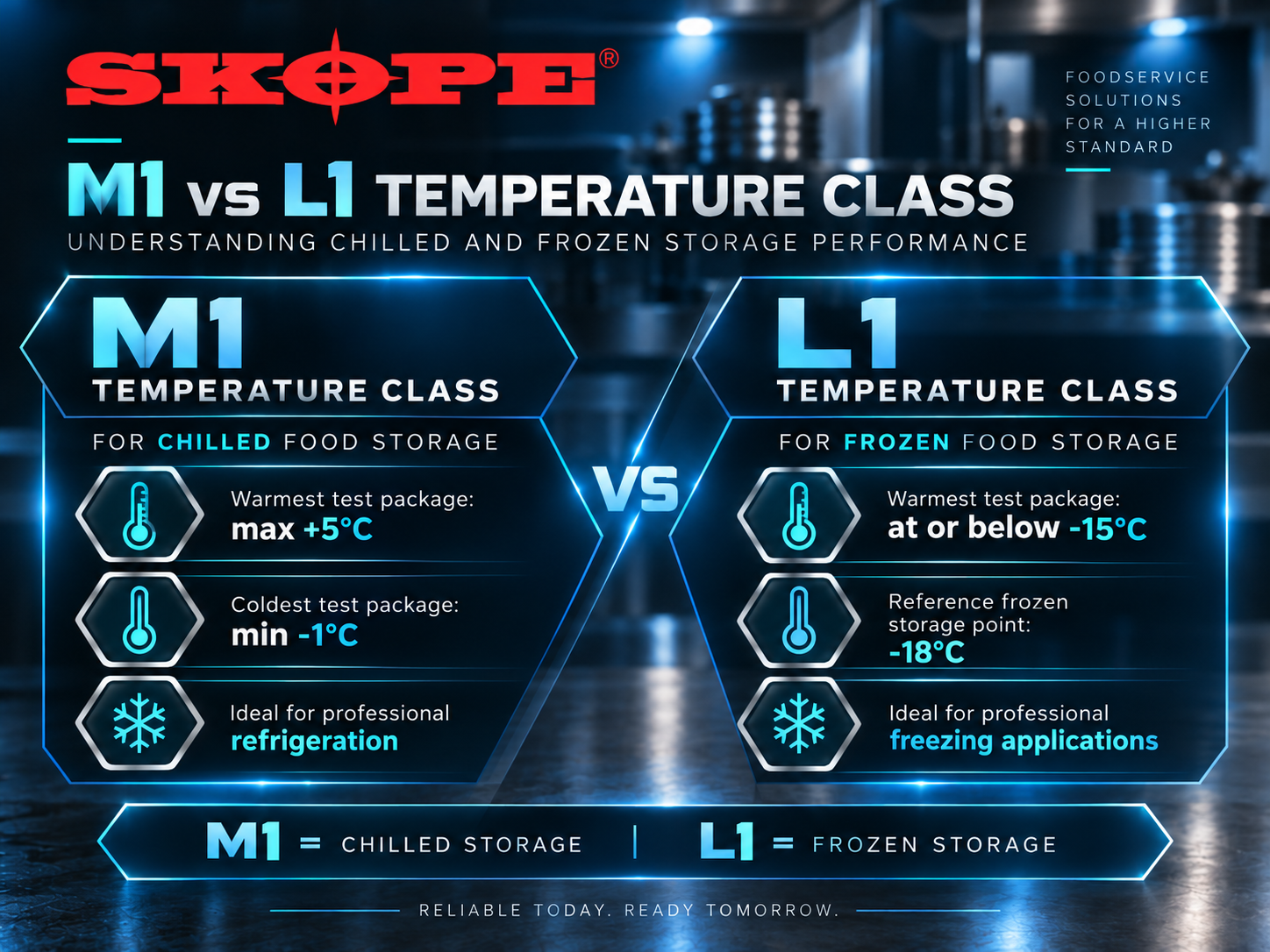 M1 versus L1 temperature classes - what's the difference.